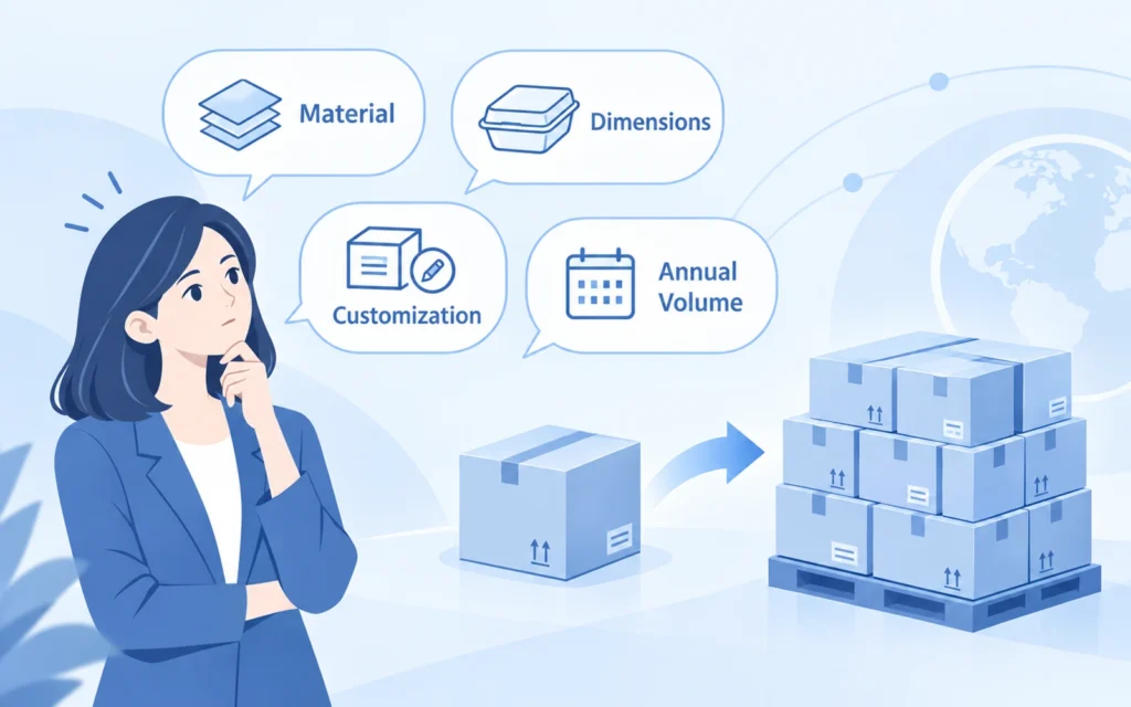 Considerations for food packaging procurement, covering materials, dimensions, customization requirements, and annual purchase volume, etc